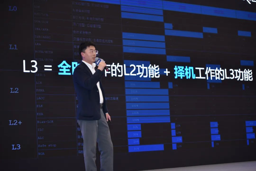 演讲分享 | 自动驾驶下一幕：感知和规控如何做到“行神合一”？(图1)