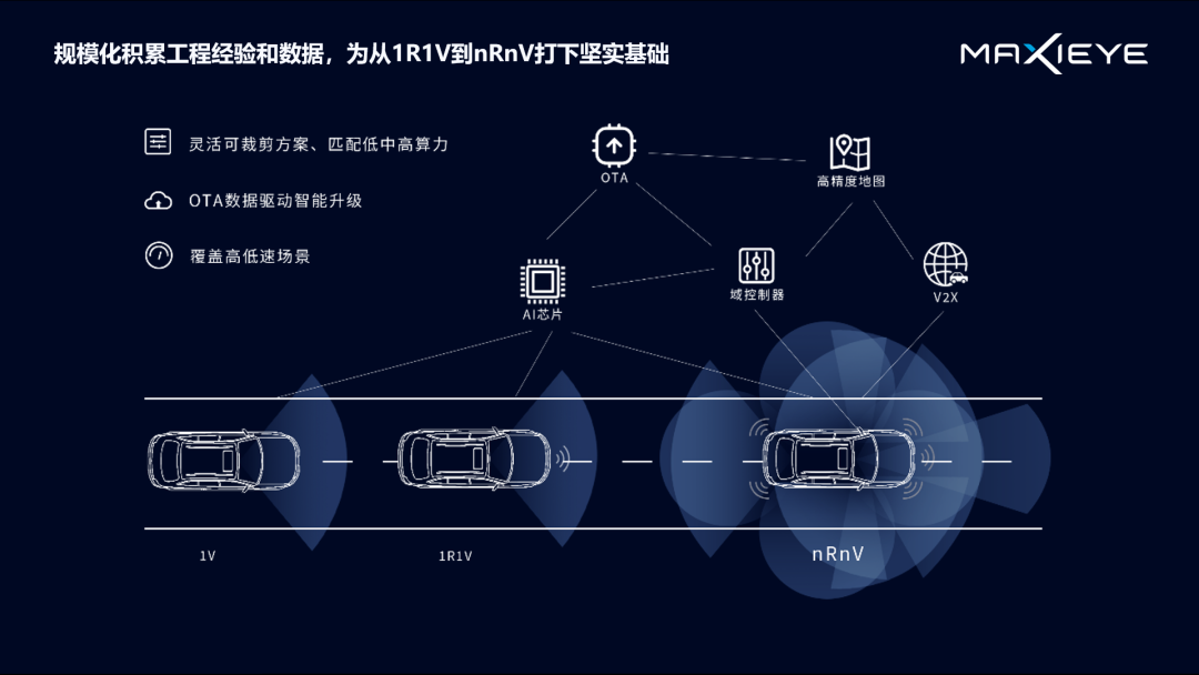 演讲分享 | 自动驾驶下一幕：感知和规控如何做到“行神合一”？(图6)