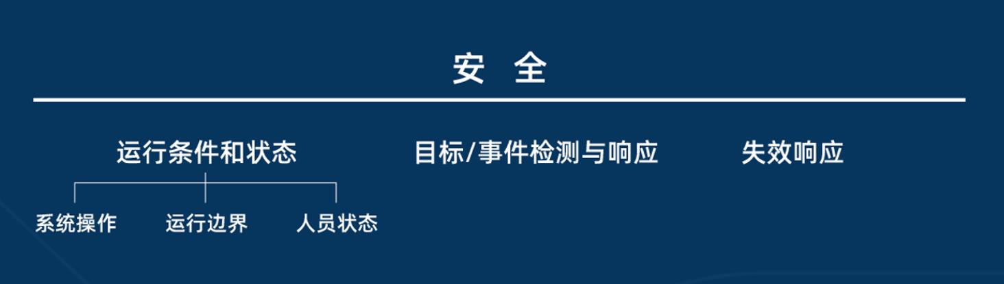 2022智能驾驶量产报告 | 上量才是王道，安全永不过时(图5)