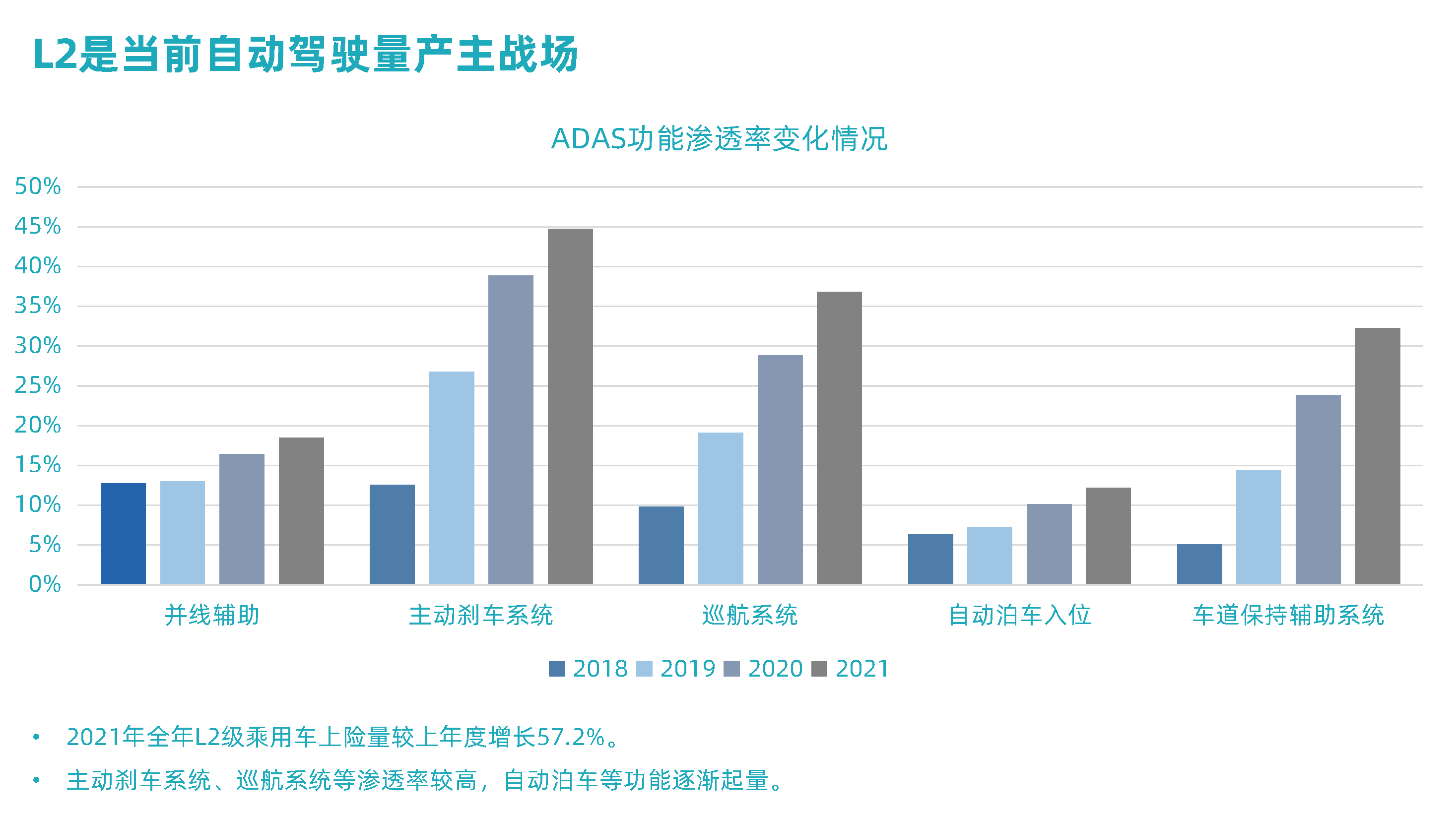 高工年会【熊猫体育MAXIEYE】人人可享的智能驾驶-杨腾飞_页面_2.png